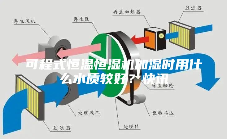 可程式恒温恒湿机加湿时用什么水质较好？快讯