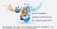 关于工业除湿机的计算方法