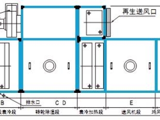知识百科转轮除湿机价格为什么这么高