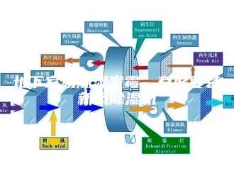 行业新闻地下室易潮湿发霉，有必要装新风除湿机