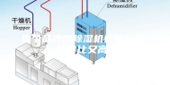 哪个品牌的除湿机性能较好，性价比又高？
