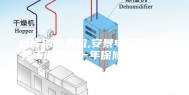 仓库用除湿机,安景电器售后服务承诺整机一年保修终身维保