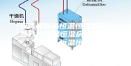 [安诗曼新品恒温恒湿系列]  步入式恒温恒湿房／老化房／恒温恒