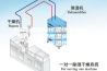 [安诗曼新品恒温恒湿系列]  步入式恒温恒湿房／老化房／恒温恒