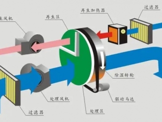 企业新闻机房恒温恒湿机组压缩机结霜怎么办