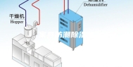 家具防潮除湿机