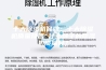 十大除湿机品牌：十大除湿机质量排名 什么牌子的除湿机质量好？
