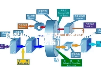 企业新闻除湿机什么牌子好（除湿机怎么选）