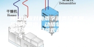 博物馆应对梅雨字画类珍贵展品暂不展出，动植物标本区配备除湿机，对参观者也有提醒