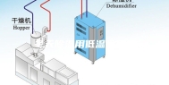 冬天除湿用低温除湿机