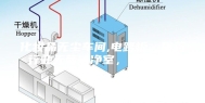 化妆品无尘车间,电路板，医药行业无菌洁净室，恒温恒湿