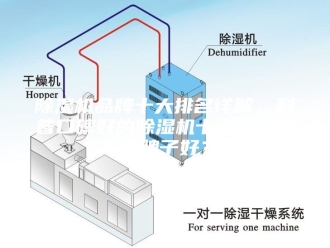 企业新闻除湿机品牌十大排名详解，科普口碑好的除湿机十大品牌哪个牌子好？