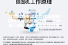 甘肃武威市温直膨式空调机组风冷恒温恒湿空调  安诗曼工业除湿机恒温恒湿设备厂家！