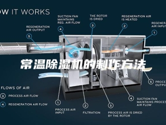 行业新闻常温除湿机的制作方法