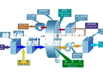 企业新闻除湿机抽湿机的区别是什么？工作原理又是什么？