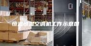 恒温恒湿空调机工作示意图