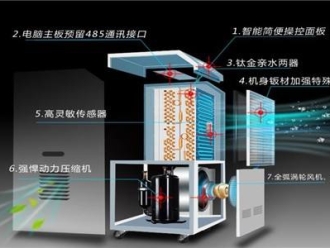 知识百科消毒净化器