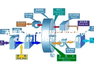 行业新闻无锡手套箱专用除湿机参数(放心托付：2023已更新)