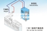 恒温恒湿空调安装—恒温恒湿空调安装及使用问题介绍