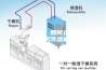 工业除湿机：如何正确选择和使用除湿机
