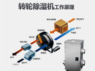 知识百科医疗行业使用中央供料系统的特点