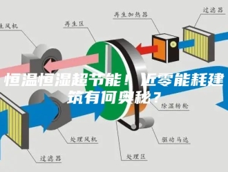 常见问题恒温恒湿超节能！近零能耗建筑有何奥秘？