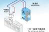 ASM-408C 恒温恒湿机