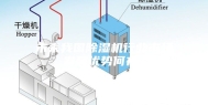 未来我国除湿机行业市场发展优势何在？
