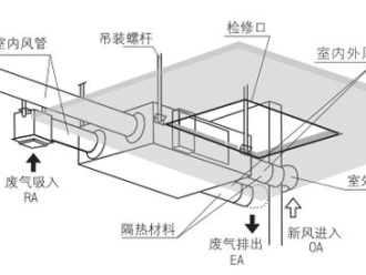 常见问题KTV包厢空气混浊请安装新风系统