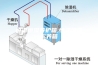恒温恒湿养护箱,恒温恒湿标养箱