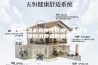 调温除湿机有哪些优点，为什么受到消费者的追捧