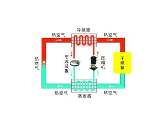常见问题除湿机与空调除湿哪个效果好 今天为你详细分析