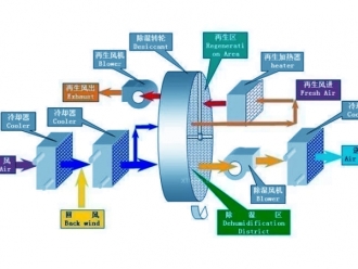 常见问题潮湿天气下，宝宝湿疹怎么护理？