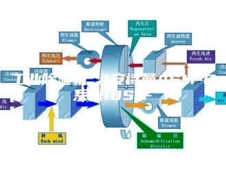 企业新闻工业除湿机 A安诗曼ASM-C系列10S-F
