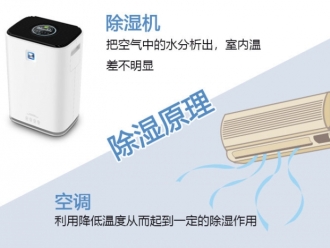 知识百科夏天闷热潮湿，空调or除湿机，是个选择