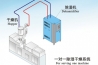 工业移动冷气机与普通冷风机的差异