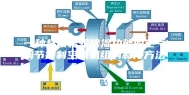 一种具备转轮除湿功能的空气调节控制空调机组的制作方法