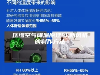 知识百科压缩空气降温原理图,新风机的制作方法