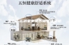 怎么去检测家里是否需要除湿机呢？