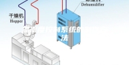 温湿度控制系统的制作方法