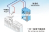 温湿度控制系统的制作方法
