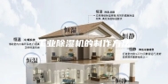 工业除湿机的制作方法