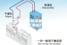 广东汕头市除湿机厂家_吸湿机有哪些厂家