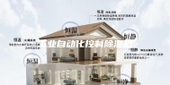 工业自动化控制除湿机