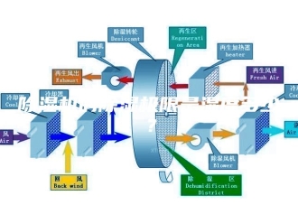 企业新闻除湿机的除湿极限是湿度多少？
