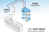 用除湿机要注意些什么 除湿机使用的注意事项【详解】