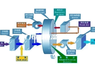 知识百科厦门恒温恒湿试验箱