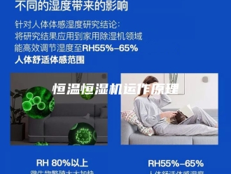 常见问题恒温恒湿机运作原理