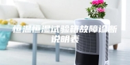 恒温恒湿试验箱故障诊断说明表