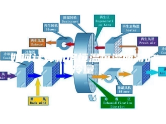 知识百科如何计算机房恒温恒湿所需的冷量